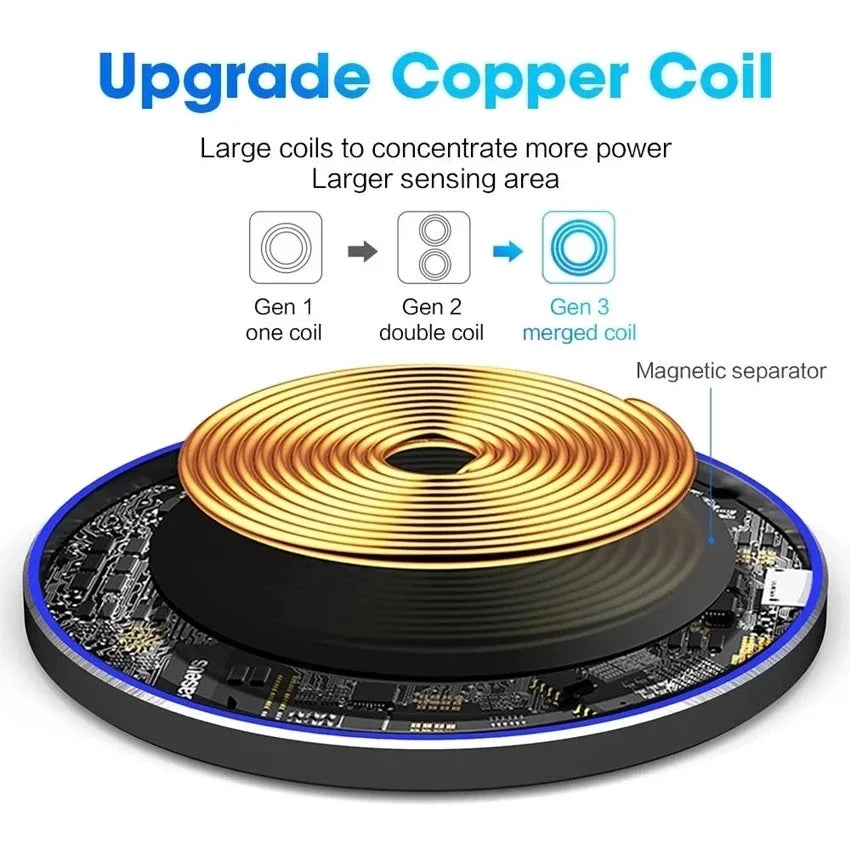 100W Fast Wireless Charger Pad for iPhone Samsung Xiaomi